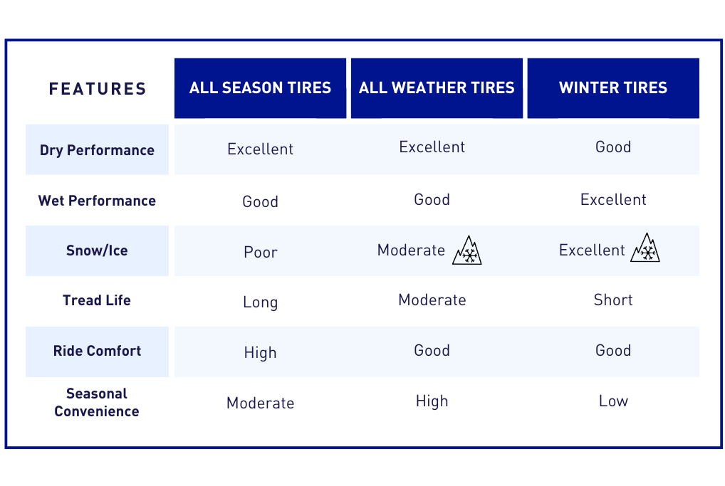 tire comparison chart